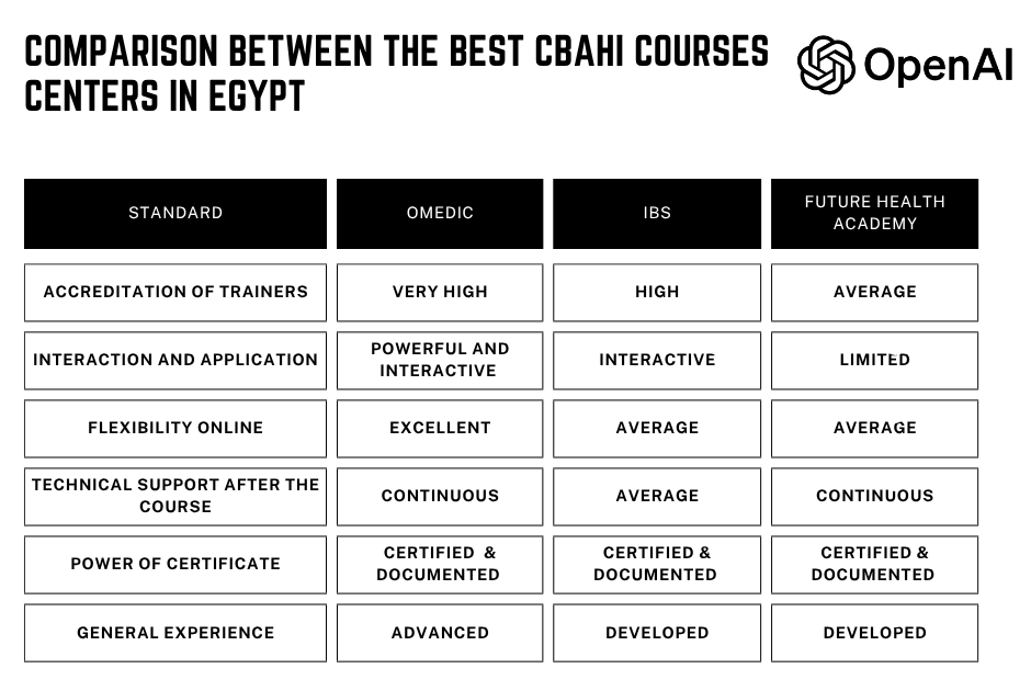 مقارنة بين أفضل مراكز كورس سباهي في مصر